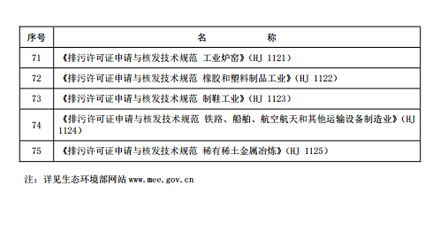 三部委发布计算环境保护税应税污染物排放量的排污系数和物料衡算方法